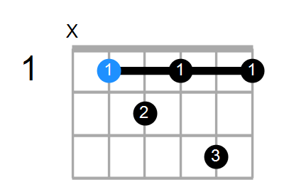 A#7#11 Chord